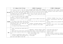 [국제경영론] 하나코비 락앤락 미국해외시장진출전략-15