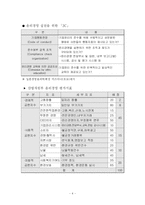 [기업윤리] 한국자산관리공사 윤리강령-4