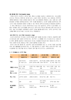 [조직관리] 조직규모가 조직성과에 영향을 미친다-4