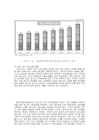 [글로벌 신제품개발전략] 삼성전자의 노트북용 TFT-LCD Panel 개발-6