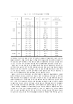 [글로벌 신제품개발전략] 삼성전자의 노트북용 TFT-LCD Panel 개발-8