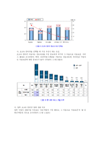 [마케팅] 메가패스의 이미지 강화를 위한 효과적인 광고전략-7