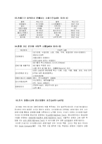 [기업윤리] 기말고사 정리-8