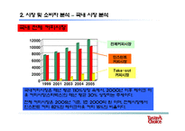 [유통경로관리론] 테이스터스초이스 업계 1위전략-12