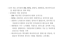 3M 기업조사 레포트-4