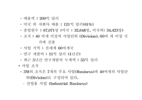 3M 기업조사 레포트-9