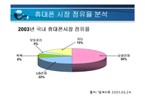 [기업경영] 모토로라의 슬림 전략(레이져,z)-5