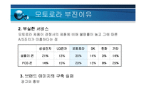 [기업경영] 모토로라의 슬림 전략(레이져,z)-11
