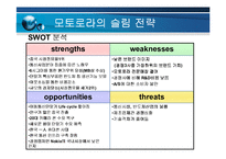 [기업경영] 모토로라의 슬림 전략(레이져,z)-13