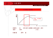 [광고기획안] 미샤 광고기획서-10