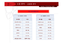 [광고기획안] 미샤 광고기획서-11
