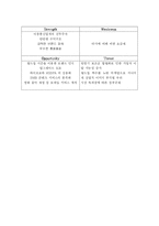 [경영학] 2006년 SKT 월드컵 마케팅-5