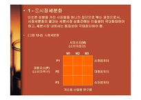 [경영학] 마케팅관리와 고객만족경영-7