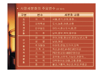 [경영학] 마케팅관리와 고객만족경영-9