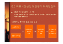[경영학] 마케팅관리와 고객만족경영-12