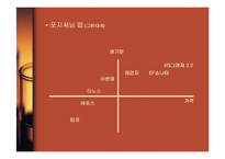 [경영학] 마케팅관리와 고객만족경영-13