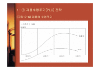[경영학] 마케팅관리와 고객만족경영-16