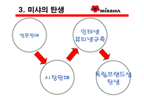 [마케팅] 미샤의 마케팅 전략 및 비젼-6