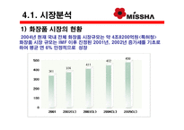 [마케팅] 미샤의 마케팅 전략 및 비젼-9