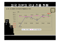 [경제학] 한미 FTA 금융협상 추진 방향-6