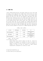 [시장분석] 인도해외직접투자 환경 조사-16