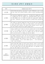 만1세 2학기(하반기) 영아전담 어린이집 관찰일지 / 종합발달평가 (일상,놀이 관찰일지)-1