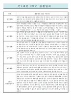 만1세 2학기(하반기) 영아전담 어린이집 관찰일지 / 종합발달평가 (일상,놀이 관찰일지)-2