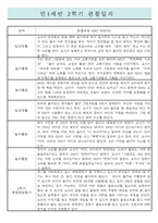 만1세 2학기(하반기) 영아전담 어린이집 관찰일지 / 종합발달평가 (일상,놀이 관찰일지)-4