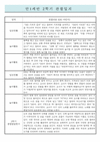 만1세 2학기(하반기) 영아전담 어린이집 관찰일지 / 종합발달평가 (일상,놀이 관찰일지)-5