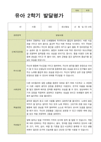 평가제 유아발달평가 2학기 만 4세 25명-8