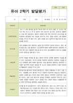 평가제 유아발달평가 2학기 만 4세 25명-11