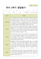 평가제 유아발달평가 2학기 만 4세 25명-14