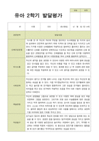 평가제 유아발달평가 2학기 만 4세 25명-19
