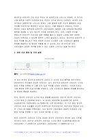 [사회복지조사론 2024년 2학기 중간과제물) 사회복지조사론 우리사회에는 다양한 차별이 존재하고 있다. 관심있는 차별 주제를 선정하여 해당 차별 현황을 보여주는 지표를 하나 제시하고, 동 차별을 해소하기 위한 향후 과제를 작성하시오-8