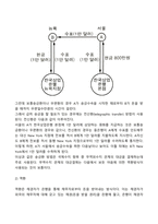 외국환결제의 방법(송금환, 역환, 무역금융)-3