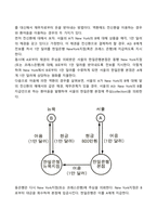 외국환결제의 방법(송금환, 역환, 무역금융)-4