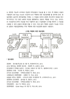 외국환결제의 방법(송금환, 역환, 무역금융)-6