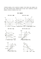 관세와 비관세보호장벽의 효과-4