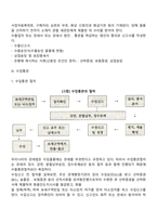 [수출입통관] 수출통관 및 수입통관의 절차(과정) 및 서류-4