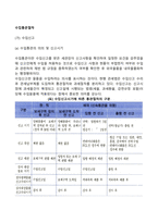 수입통관절차-3