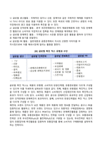 글로벌 마케팅믹스 전략(글로벌 제품전략, 가격전략, 유통경로전략, 촉진전략)-7