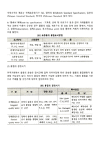 무역계약의 기본조건-4