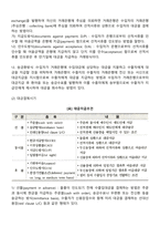 무역계약의 기본조건-11