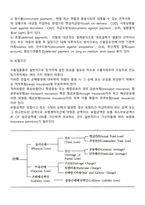 무역계약의 기본조건-12