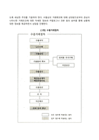 수출절차(수출거래절차, 과정, 단계)-4