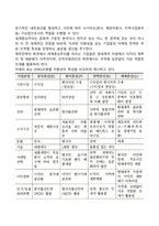 EPRG모형-5