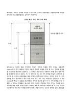 마케팅 기본 전략 중 성장전략과 마이클 포터의 본원적 경쟁전략에 대해 작성하고 본원적 경쟁전략 성공 사례를 찾아 구체적으로 설명하시오-2