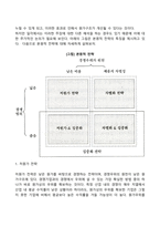 마케팅 기본 전략 중 성장전략과 마이클 포터의 본원적 경쟁전략에 대해 작성하고 본원적 경쟁전략 성공 사례를 찾아 구체적으로 설명하시오-3