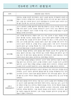 만0세 2학기 영아전담 어린이집 관찰일지 / 종합발달평가 (일상,놀이 관찰일지)-1
