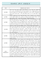 만0세 2학기 영아전담 어린이집 관찰일지 / 종합발달평가 (일상,놀이 관찰일지)-2